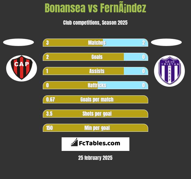 Bonansea vs FernÃ¡ndez h2h player stats