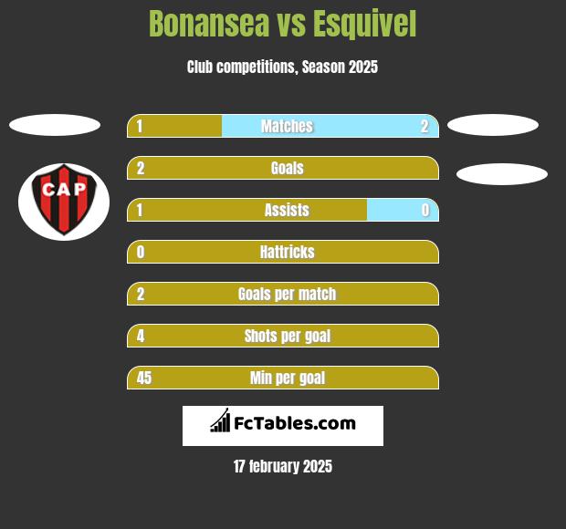 Bonansea vs Esquivel h2h player stats