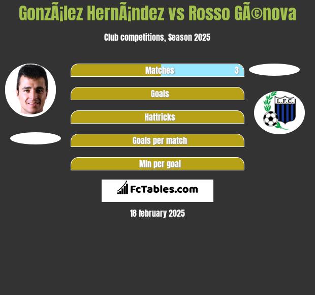 GonzÃ¡lez HernÃ¡ndez vs Rosso GÃ©nova h2h player stats