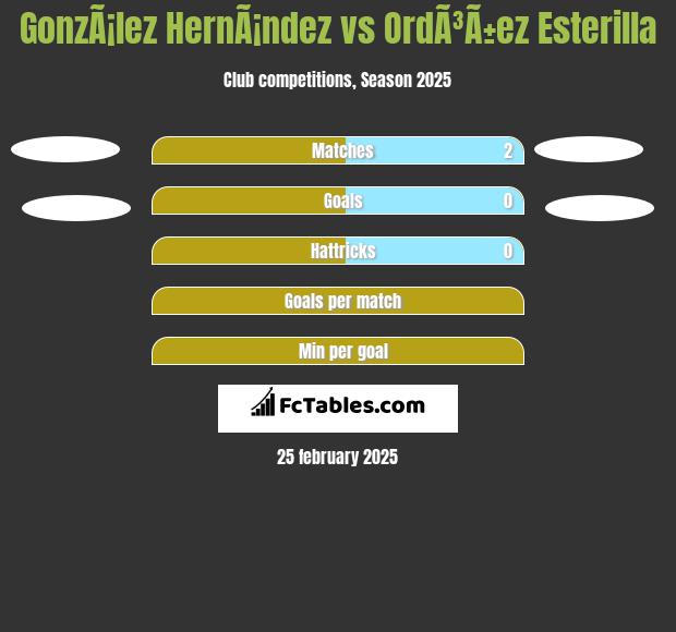 GonzÃ¡lez HernÃ¡ndez vs OrdÃ³Ã±ez Esterilla h2h player stats