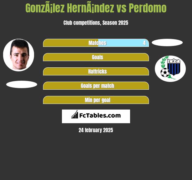 GonzÃ¡lez HernÃ¡ndez vs Perdomo h2h player stats