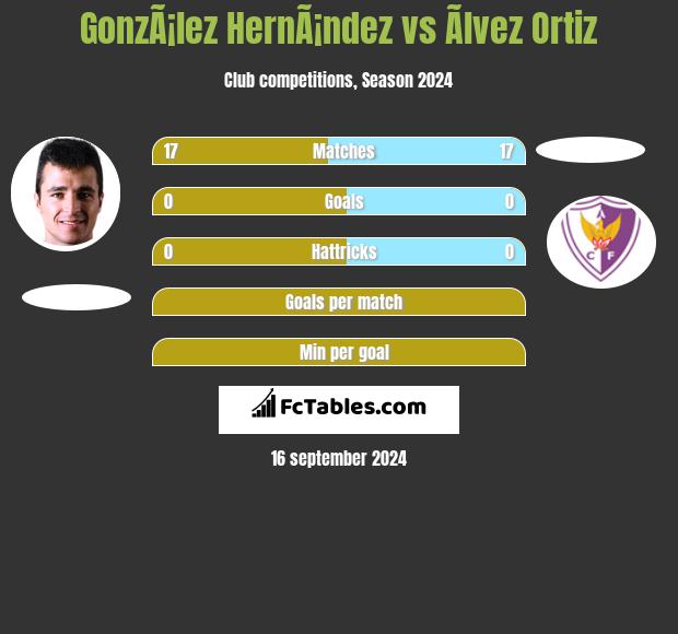 GonzÃ¡lez HernÃ¡ndez vs Ãlvez Ortiz h2h player stats