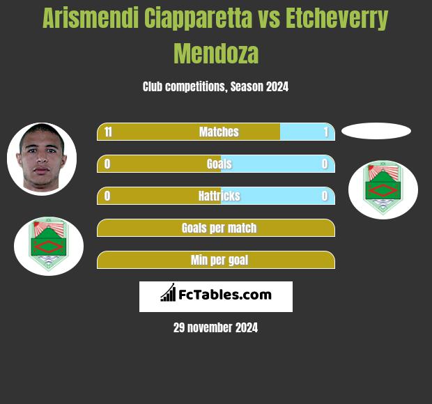 Arismendi Ciapparetta vs Etcheverry Mendoza h2h player stats