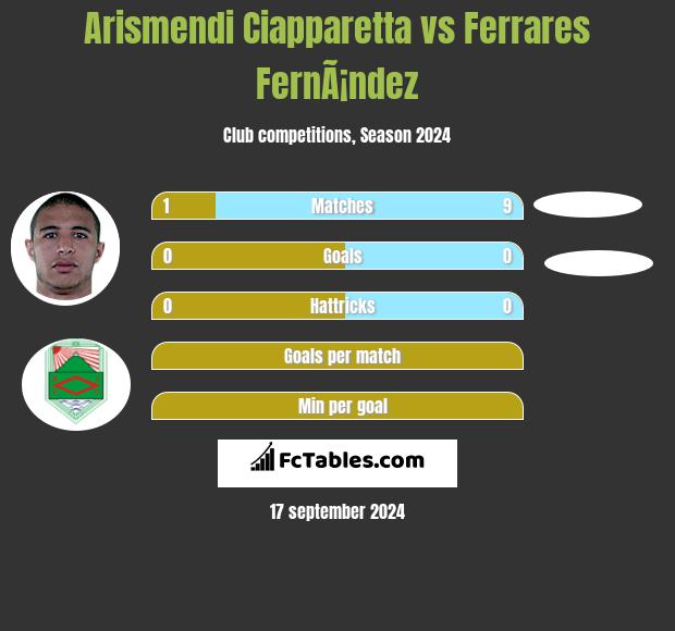 Arismendi Ciapparetta vs Ferrares FernÃ¡ndez h2h player stats