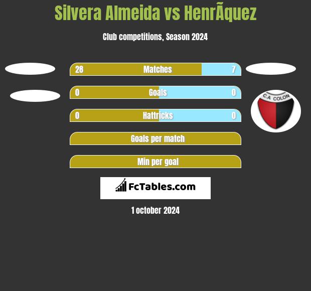 Silvera Almeida vs HenrÃ­quez h2h player stats