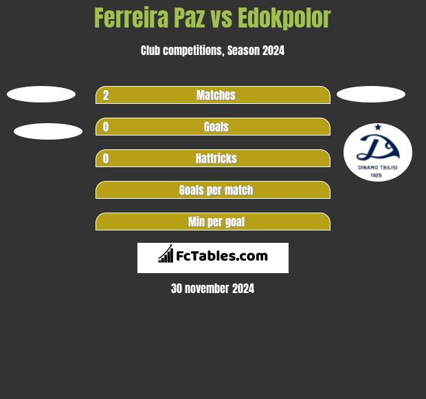 Ferreira Paz vs Edokpolor h2h player stats