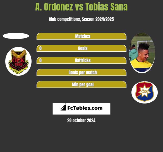 A. Ordonez vs Tobias Sana h2h player stats