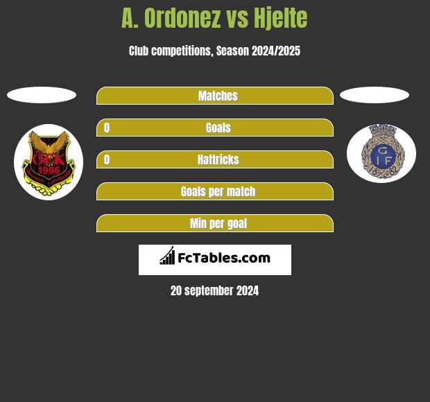 A. Ordonez vs Hjelte h2h player stats