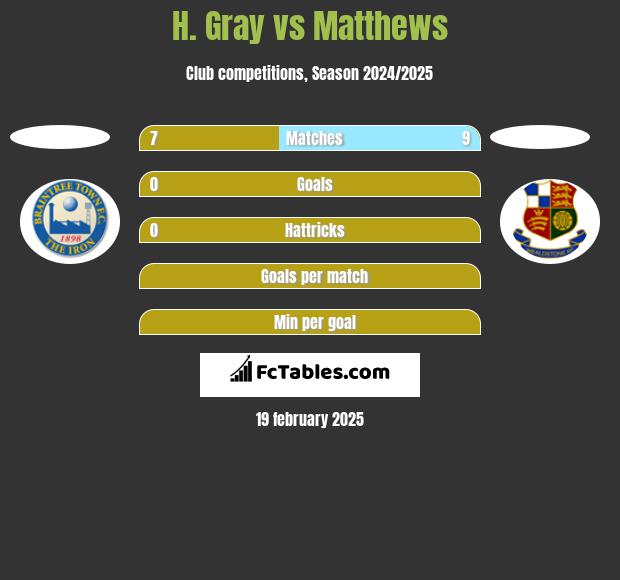 H. Gray vs Matthews h2h player stats