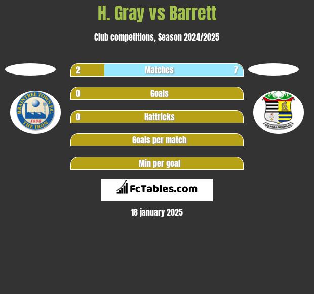 H. Gray vs Barrett h2h player stats