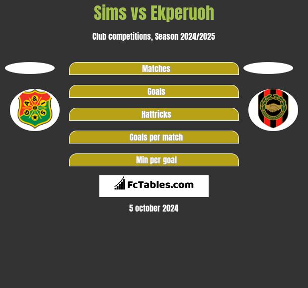 Sims vs Ekperuoh h2h player stats