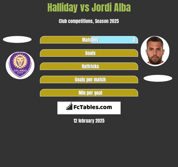 Halliday vs Jordi Alba h2h player stats