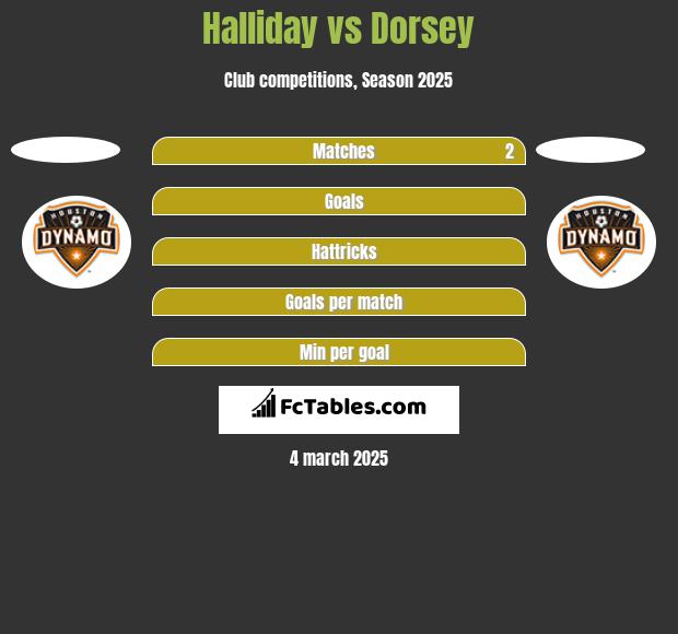 Halliday vs Dorsey h2h player stats