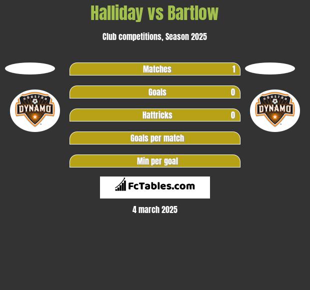 Halliday vs Bartlow h2h player stats