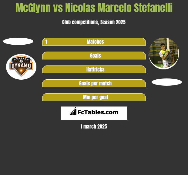 McGlynn vs Nicolas Marcelo Stefanelli h2h player stats