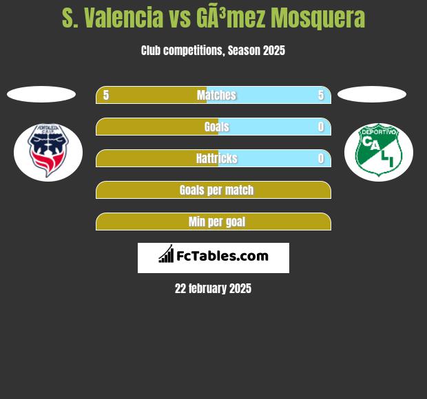 S. Valencia vs GÃ³mez Mosquera h2h player stats