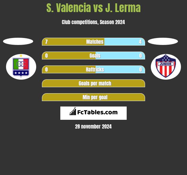 S. Valencia vs J. Lerma h2h player stats