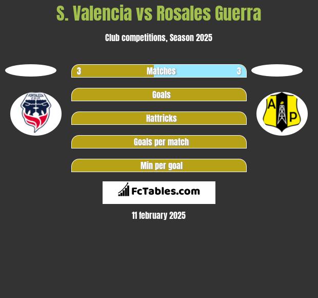 S. Valencia vs Rosales Guerra h2h player stats