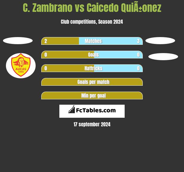 C. Zambrano vs Caicedo QuiÃ±onez h2h player stats