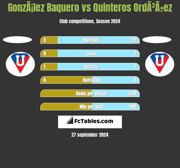 GonzÃ¡lez Baquero vs Quinteros OrdÃ³Ã±ez h2h player stats