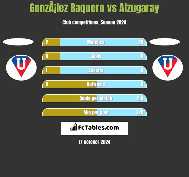 GonzÃ¡lez Baquero vs Alzugaray h2h player stats