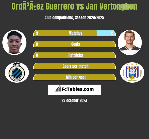 OrdÃ³Ã±ez Guerrero vs Jan Vertonghen h2h player stats