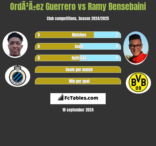 OrdÃ³Ã±ez Guerrero vs Ramy Bensebaini h2h player stats