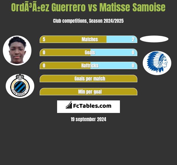 OrdÃ³Ã±ez Guerrero vs Matisse Samoise h2h player stats