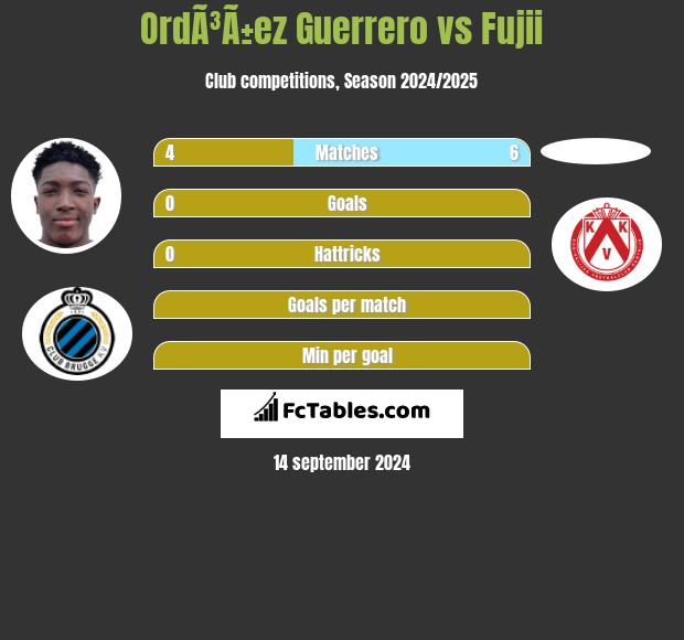 OrdÃ³Ã±ez Guerrero vs Fujii h2h player stats