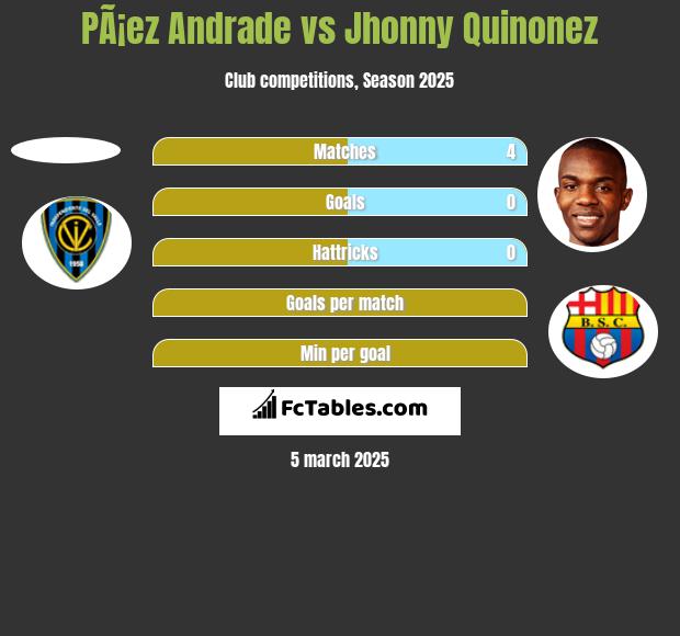 PÃ¡ez Andrade vs Jhonny Quinonez h2h player stats