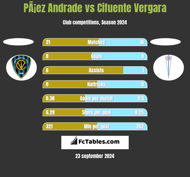 PÃ¡ez Andrade vs Cifuente Vergara h2h player stats