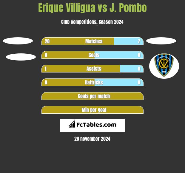 Erique Villigua vs J. Pombo h2h player stats