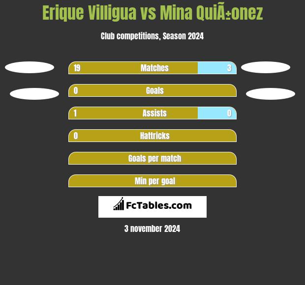 Erique Villigua vs Mina QuiÃ±onez h2h player stats