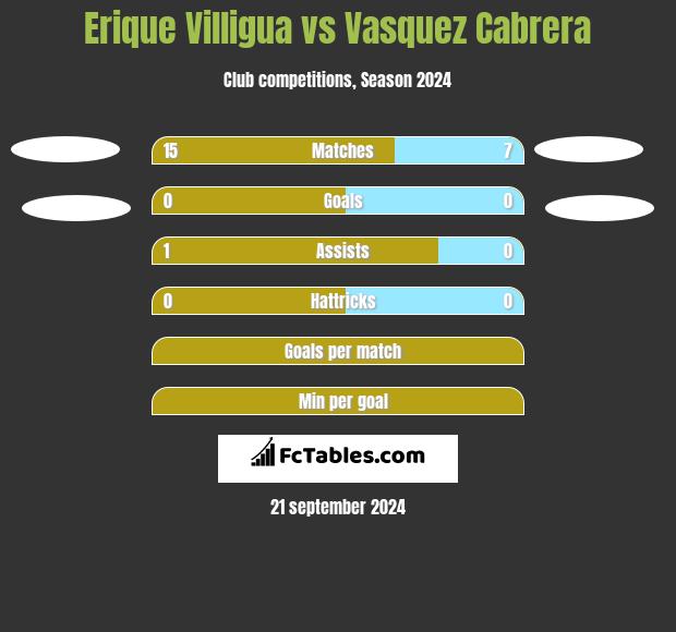 Erique Villigua vs Vasquez Cabrera h2h player stats