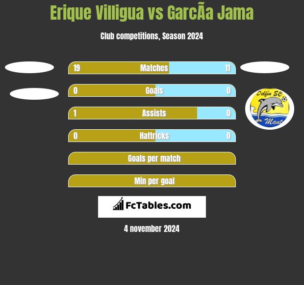 Erique Villigua vs GarcÃ­a Jama h2h player stats