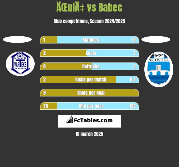 ÄŒuiÄ‡ vs Babec h2h player stats