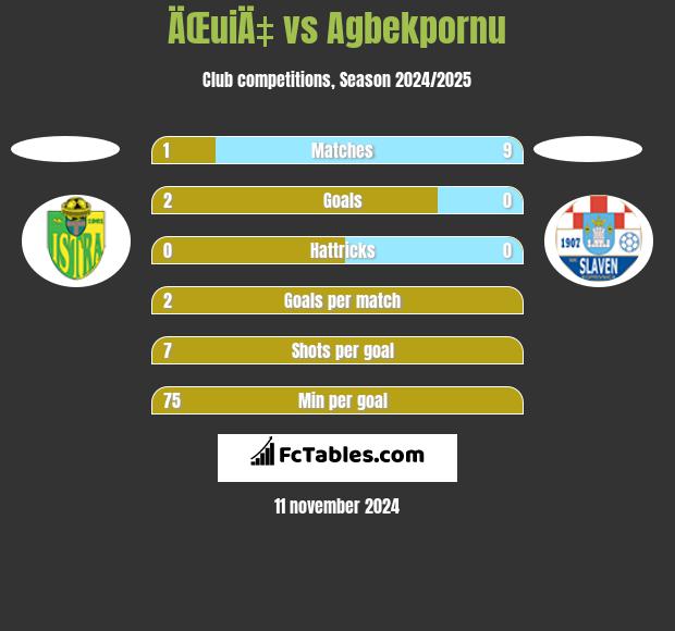 ÄŒuiÄ‡ vs Agbekpornu h2h player stats