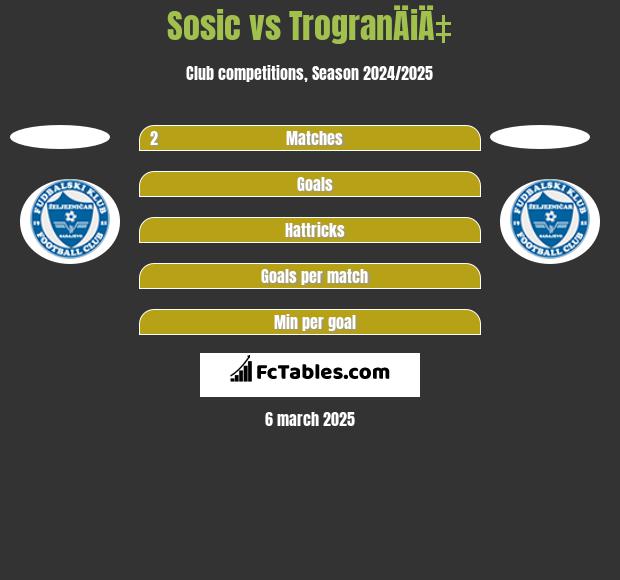 Sosic vs TrogranÄiÄ‡ h2h player stats