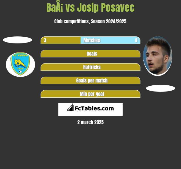 BaÅ¡ vs Josip Posavec h2h player stats