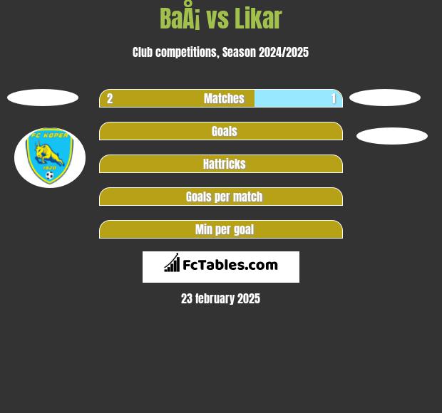 BaÅ¡ vs Likar h2h player stats