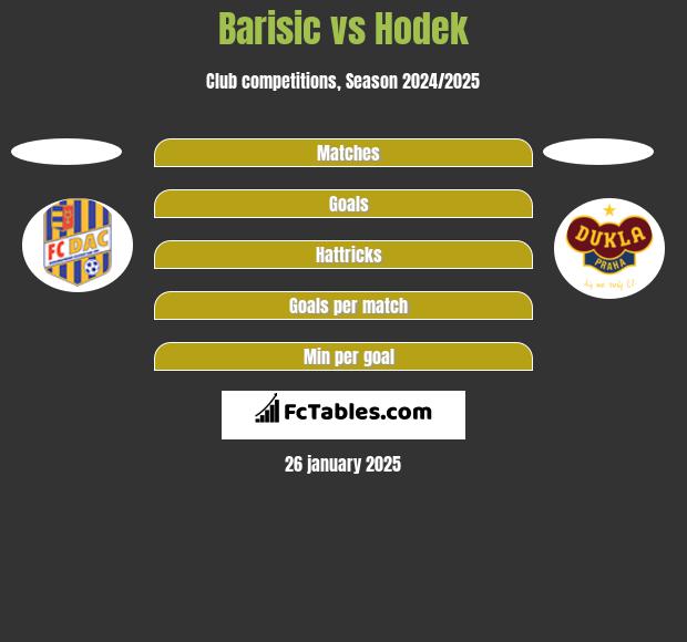 Barisic vs Hodek h2h player stats