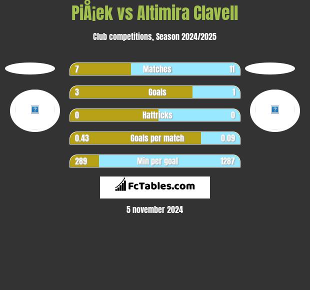 PiÅ¡ek vs Altimira Clavell h2h player stats