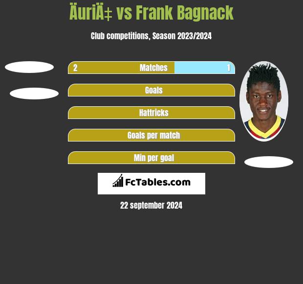 ÄuriÄ‡ vs Frank Bagnack h2h player stats