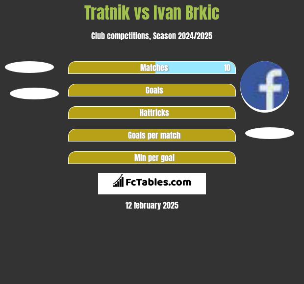 Tratnik vs Ivan Brkic h2h player stats