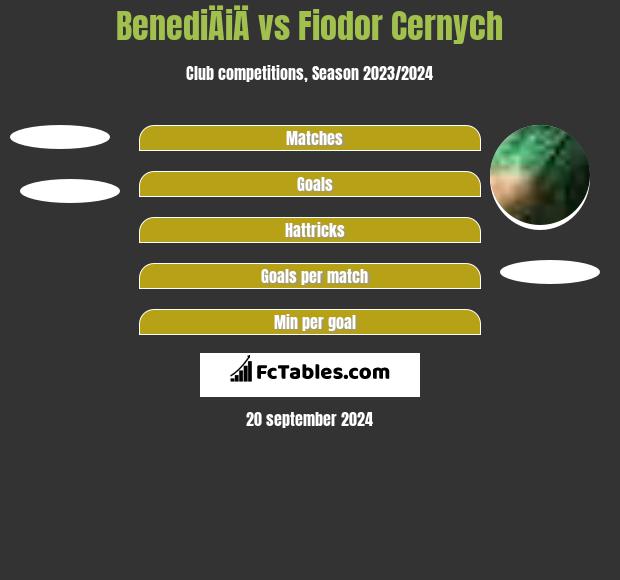 BenediÄiÄ vs Fiodor Cernych h2h player stats