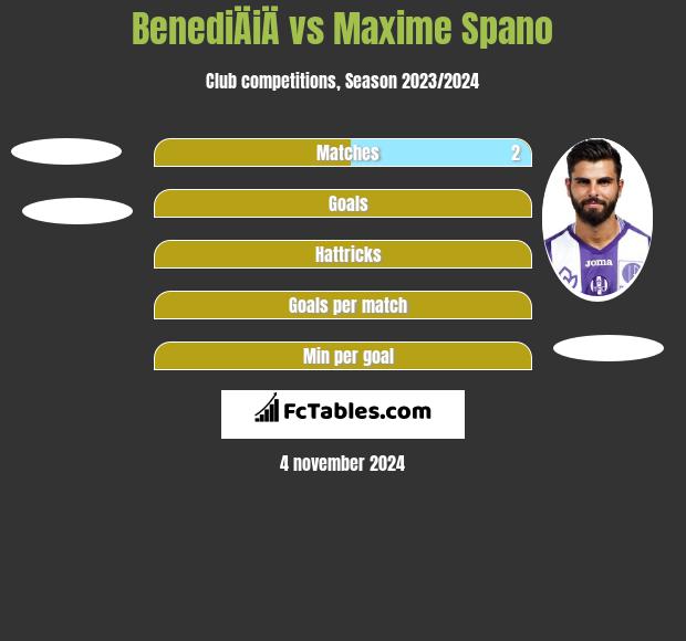 BenediÄiÄ vs Maxime Spano h2h player stats