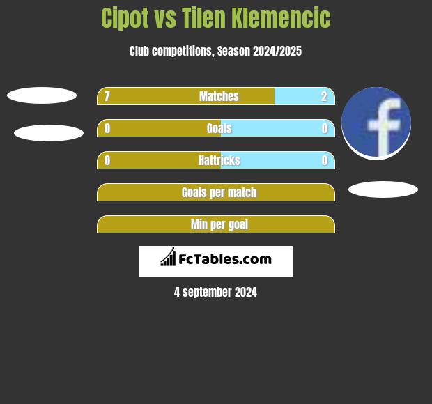 Cipot vs Tilen Klemencic h2h player stats