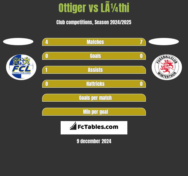 Ottiger vs LÃ¼thi h2h player stats