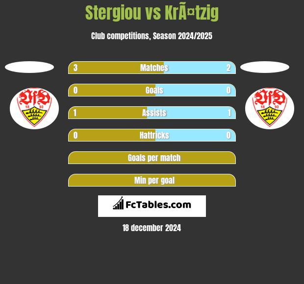 Stergiou vs KrÃ¤tzig h2h player stats