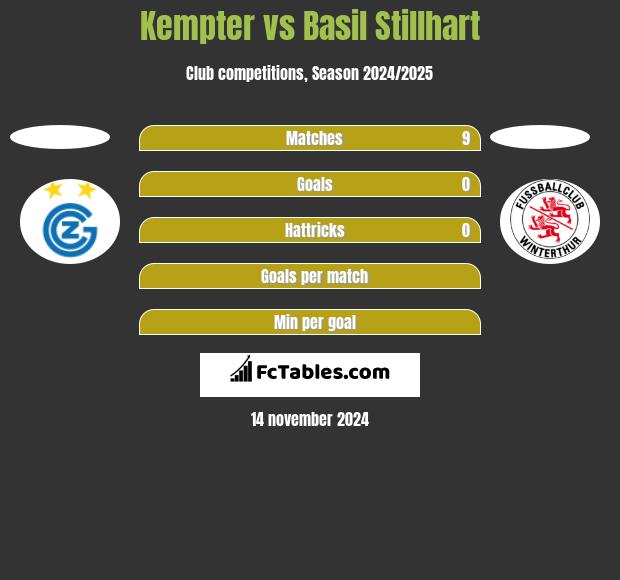 Kempter vs Basil Stillhart h2h player stats